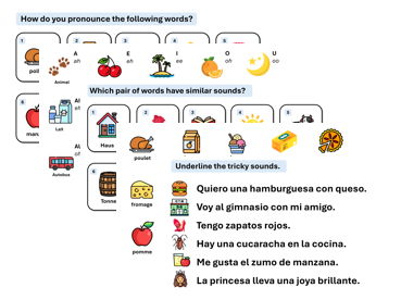 French, German & Spanish Phonics – Pronunciation & Reading Aloud