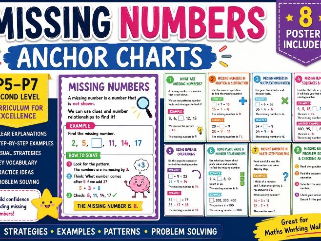 Missing Number KS2/Second Level Anchor Charts