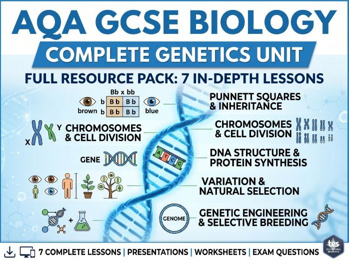 Edexcel GCSE Biology Genetics Exam Questions and Revision Pack Higher Tier