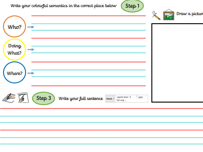 Colourful Semantics: Sentence Template