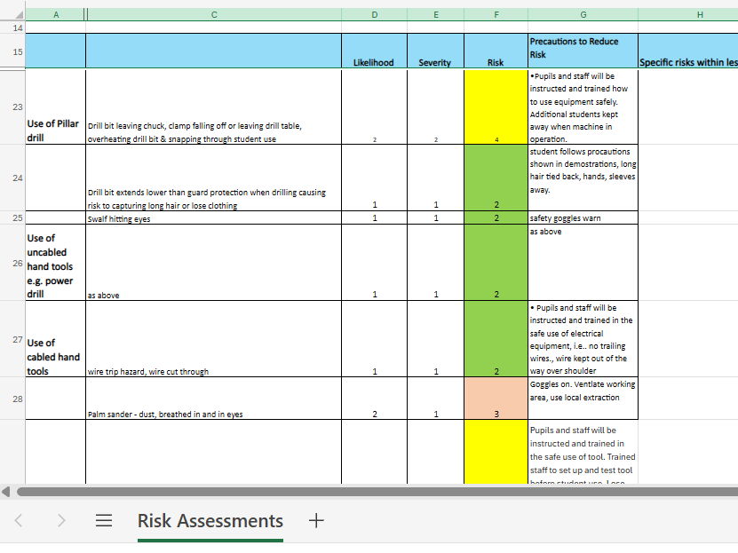 Risk Assessments for DT workshops