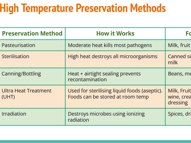 GCSE Food Prep & Nutrition: Food Preservation Methods