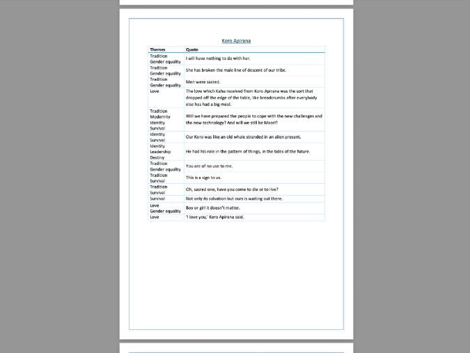 Whale Rider: Key Quotes (IGCSE English Literature)