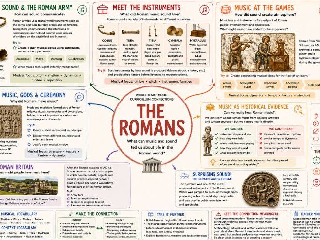 Romans - History Though Music