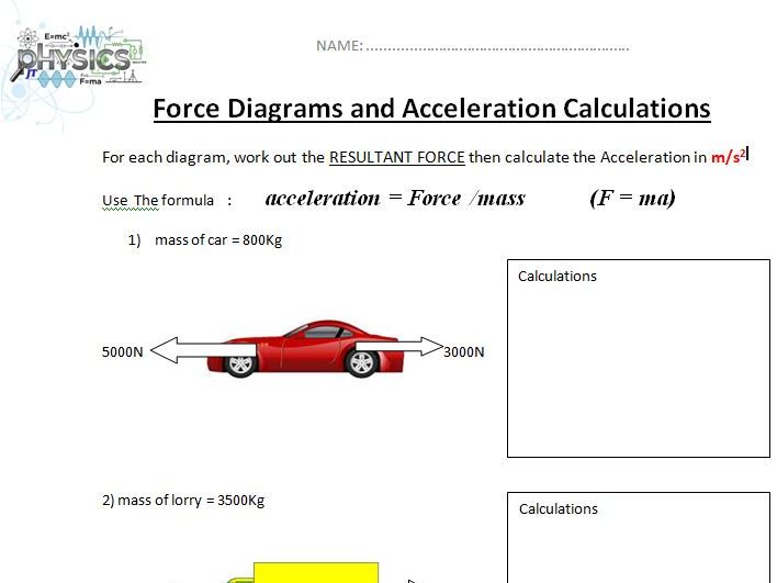 Force Diagrams, Resultant force and F = ma