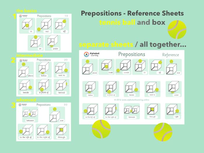 Prepositions x4 Reference Sheets