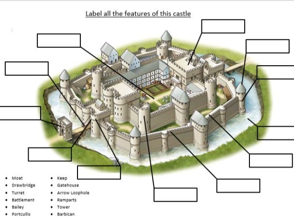 Label features of a castle History KS2 yr 3/4