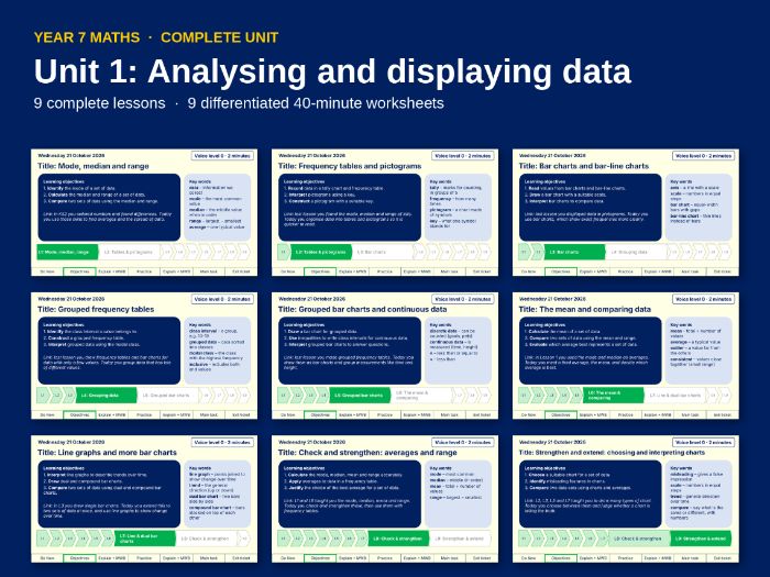 Analysing and Displaying Data