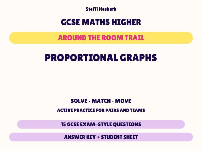 GCSE Higher Maths Proportional Graphs | Around the Room Trail
