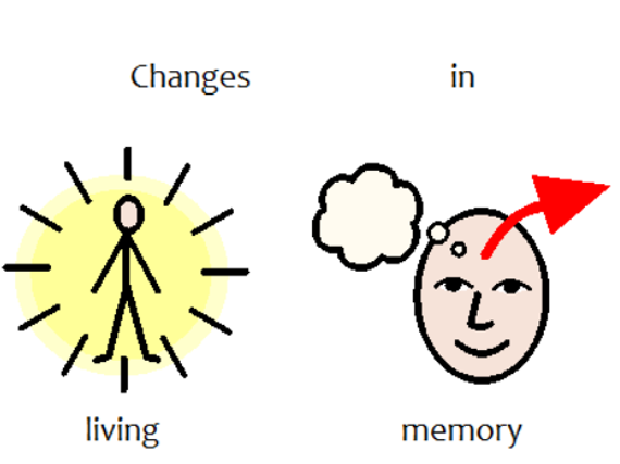 Changes In Living Memory Music PowerPoint Massage Teaching Resources
