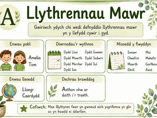 KS1 Editing Stations Writing Toolkit Welsh Cymraeg Pecyn Cymorth Gorsafoedd Golygu Ysgrifennu CA1