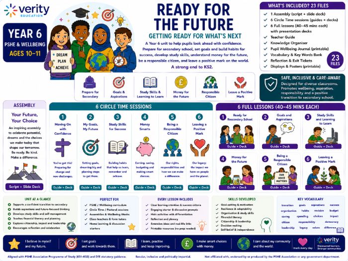Year 6 PSHE & Wellbeing: Ready for the Future