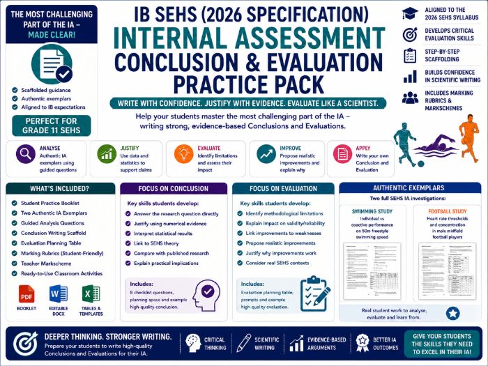 IB SEHS (2026 Specification) – Internal Assessment Conclusion & Evaluation Practice Pack