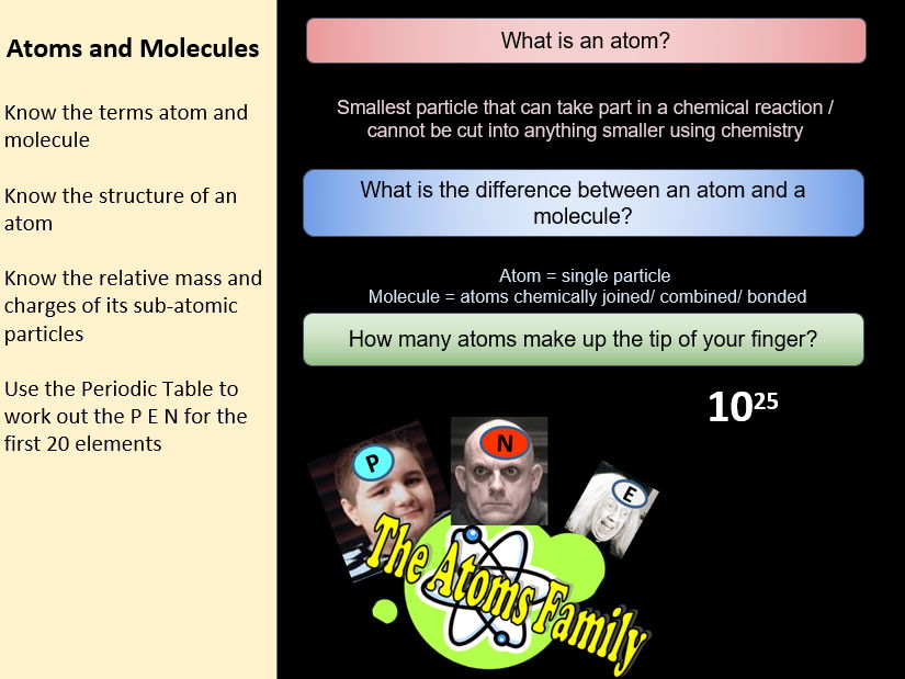 Complete Topic 1 cd: Atomic Structure & Periodic Table Edexcel IGCSE Chemistry 9–1 bundle (4 lessons