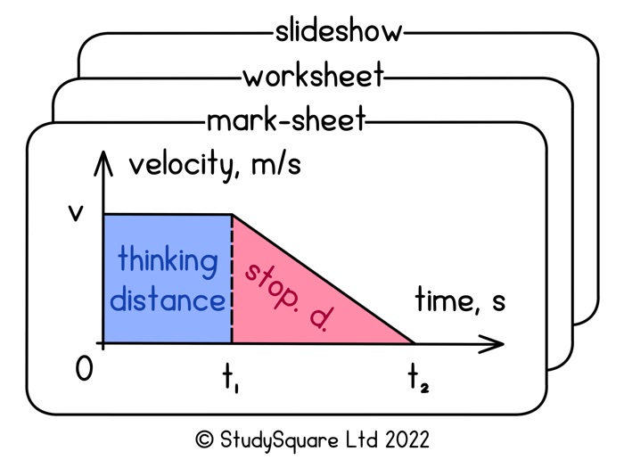 Newton’s laws for AQA GCSE Physics (Slides + Worksheet + Marksheet) Teaching Resources