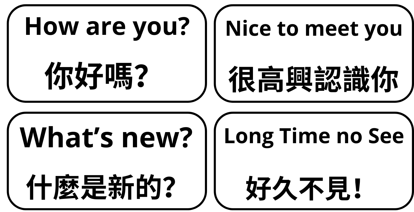ESL Multilingual Vocabulary Flashcards - General Introductions ...