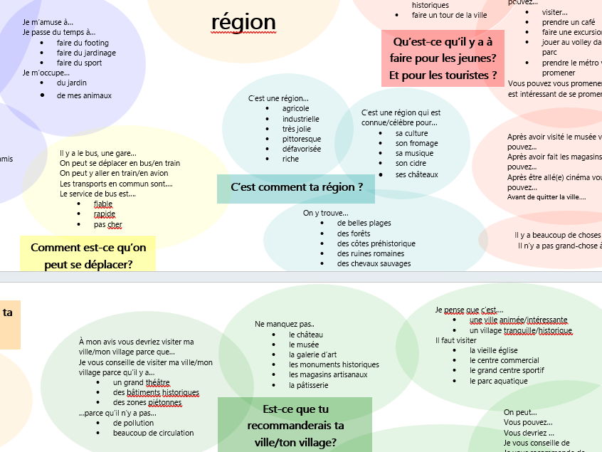 Ma ville et ma région