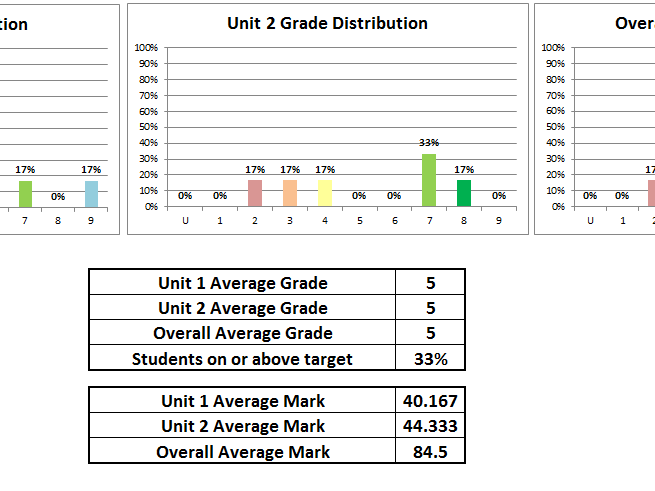 Gcse spreadsheet coursework picture