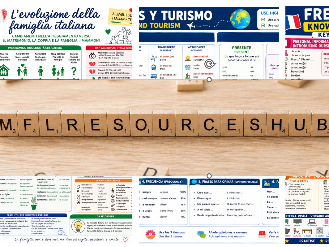Dynamo 1 French - knowledge organisers