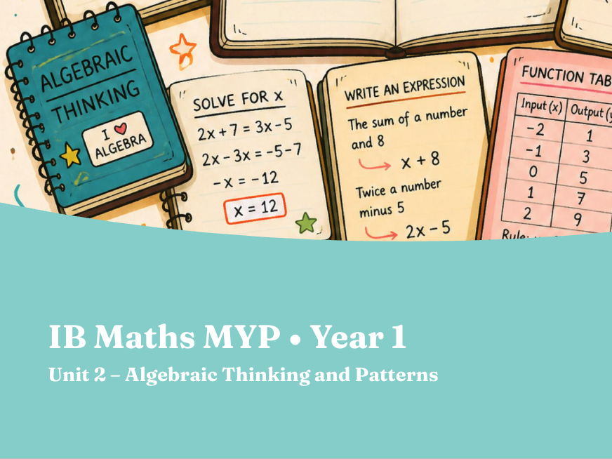 IB Maths MYP Year 1, Unit 2 Slidedeck Bundle