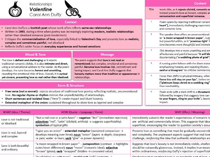 'Valentine' by Carol Ann Duffy Knowledge Organiser