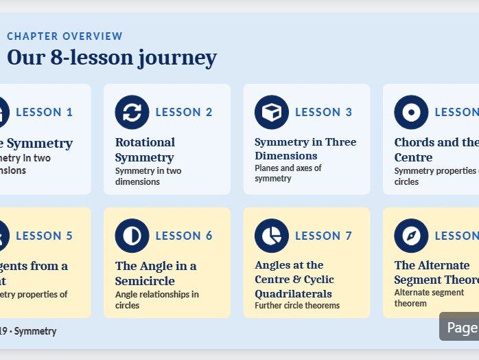 IGCSE Maths 0580 Chapter 19 Symmetry complete lesson