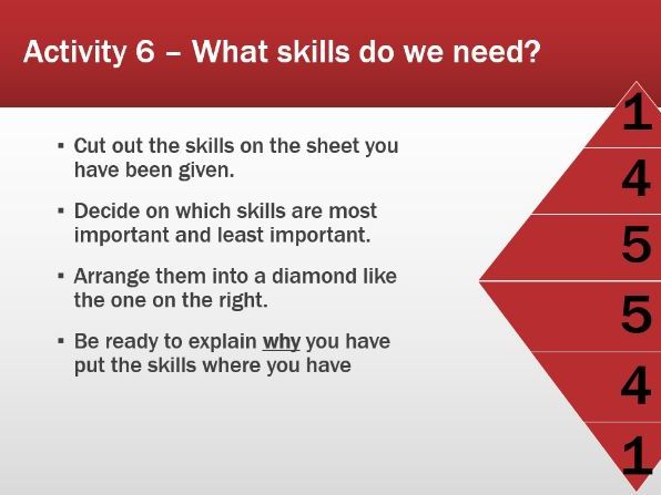 Health and Social Care Induction/Careers day Activities