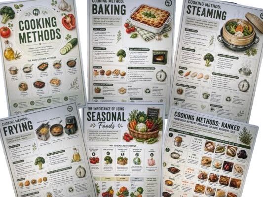 Cooking Methods WJEC Level 1/2 Hospitality & Catering Nutrient Loss, Sustainability & Sauces