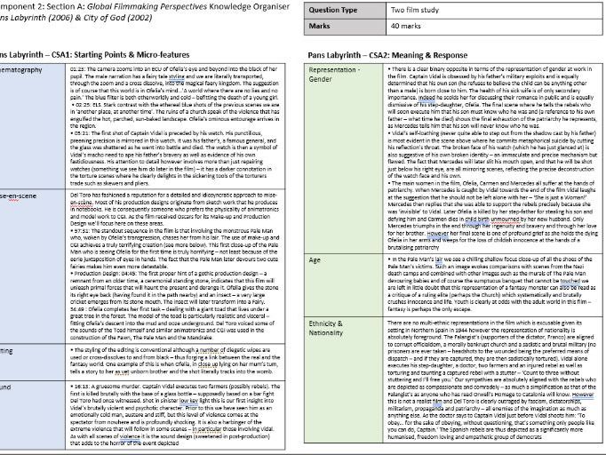 Eduqas AL Film: C2SA Knowledge Organiser