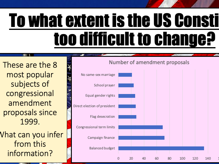 Edexcel A Level USA Politics Lessons 4-6 (The Amendment Process)