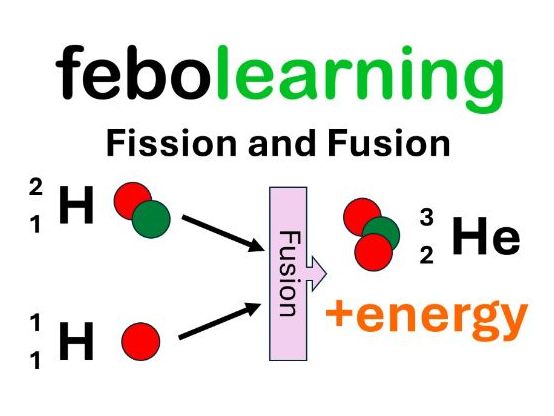 Fission and Fusion Lesson GCSE Physics