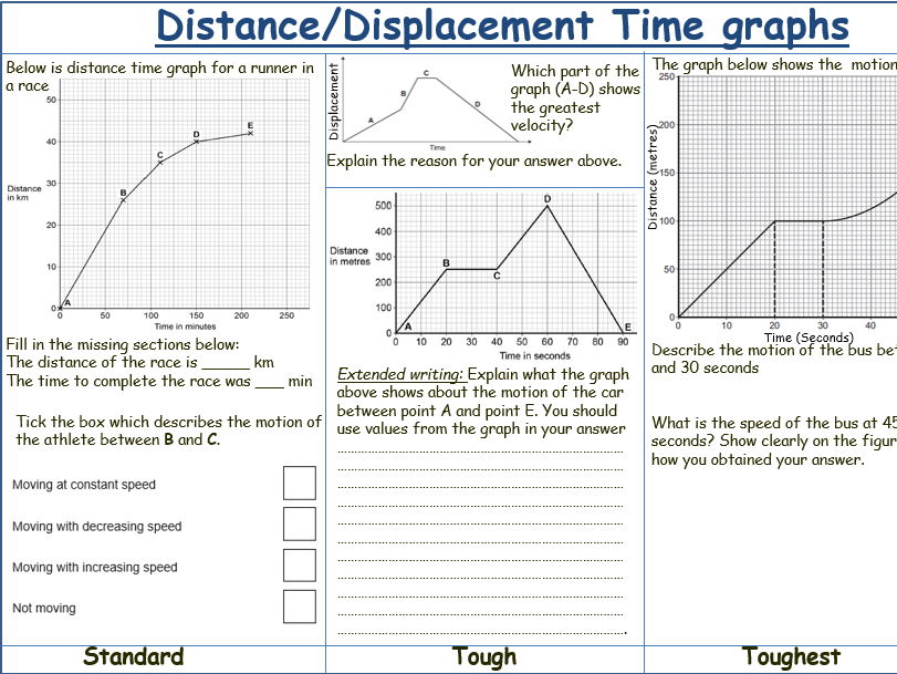 Displacement Time graphs for IGCSE Physics 0625 CIE Unit 1