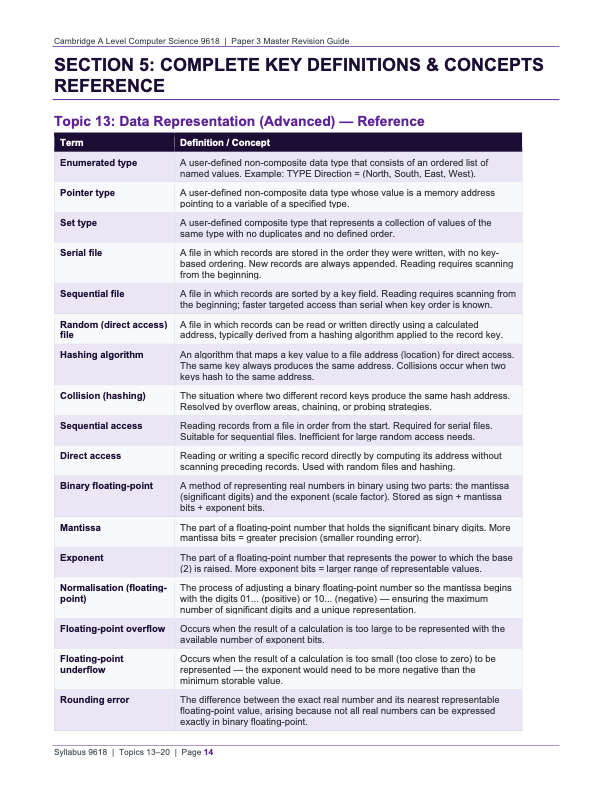 CIE A level Computer Science 9618 Paper 3 Master Revision Guide I Past ...