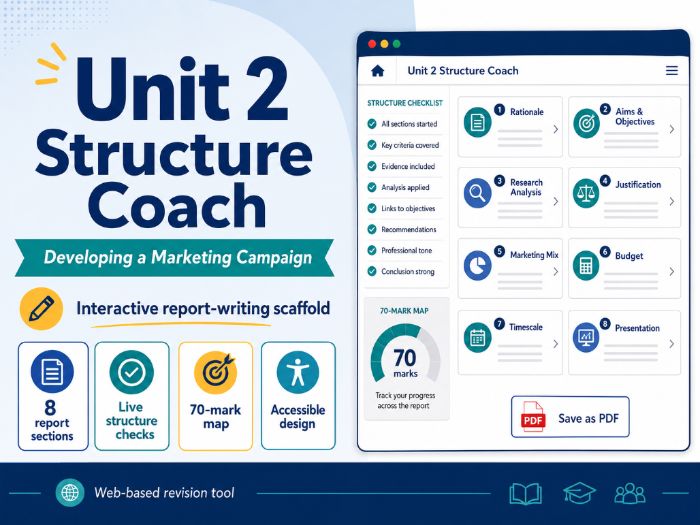 Interactive BTEC Business Unit 2 Structure Guide