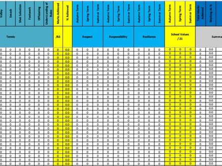 PE Student Progress Tracker – Practical Performance