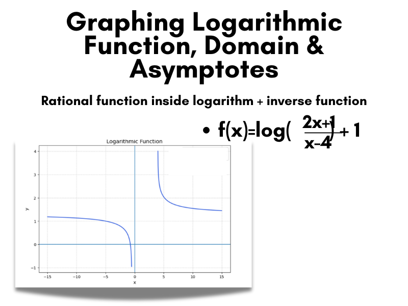 plot graph logarithm and inverse : exponential , rational function