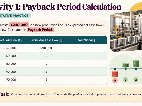 A Level Business - 10.3.1 The concept of investment appraisal