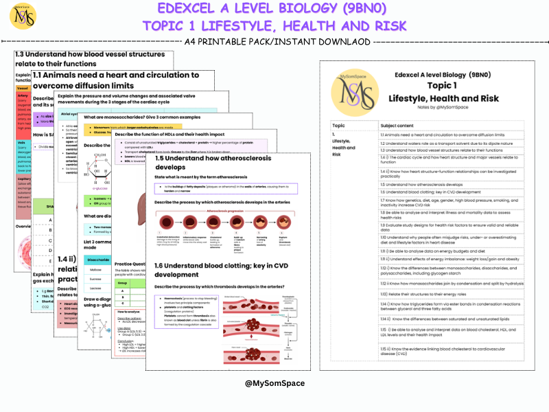 Edexcel A level Biology (9BN0): Topic 1 Lifestyle, Health and Risk Mark Scheme-Style Revision Notes