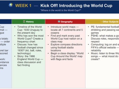 World Cup Scheme of Work for LKS2