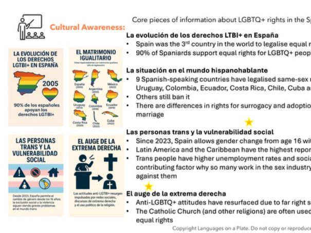 3.3 Los derechos de los gays y las personas transgénero  - A-Level Full Lesson