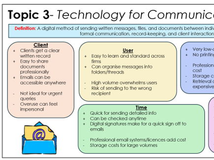 A21 TECHNOLOGY IN BUSINESS CCEA PBS FLASHCARDS