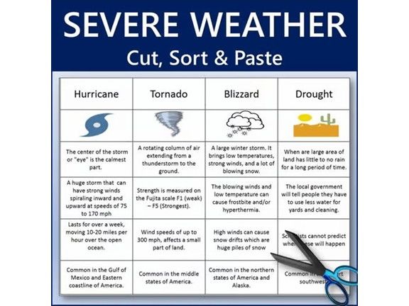 Severe Weather Cut, Sort and Paste - Science Worksheet