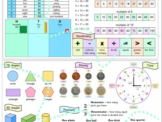 Y2 Maths Mat