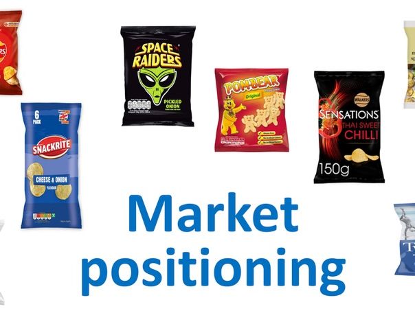 Market Positioning (Edexcel A Level Business 1.1.3)
