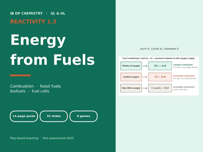 IB Chemistry Reactivity 1.3 Energy from Fuels | Guide, 35 Slides, 9 Games