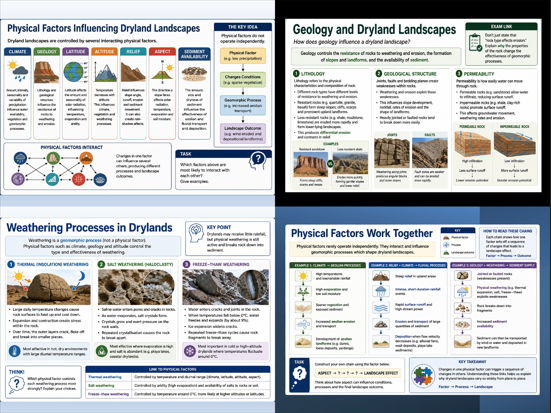 OCR A Level Geography: Drylands