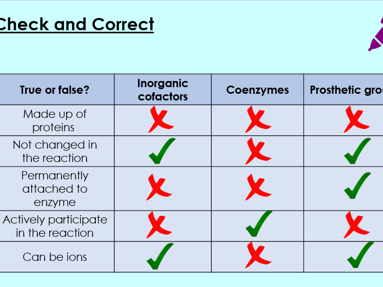 OCR A - A Level Bio, Cofactors, coenzymes, inhibitors (2.1.4 (e) and (f))