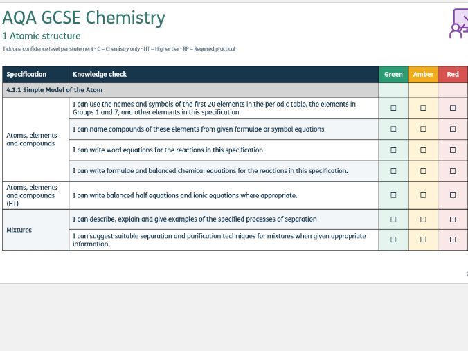 Chemistry AQA Specification Checklist (GCSE)