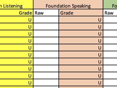 Spanish Grade Boundaries NEW AQA Spec