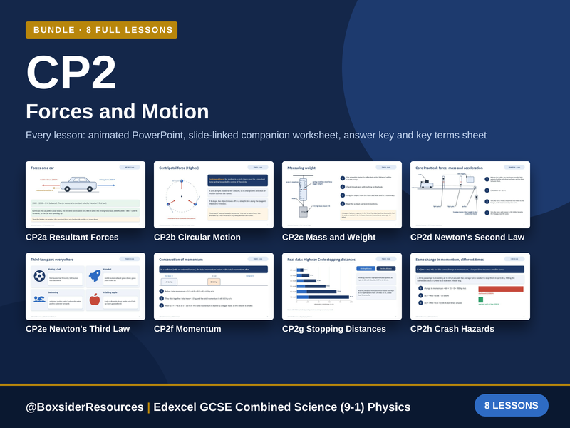 CP2 Forces and Motion | Edexcel GCSE Combined Science (9-1) | 8 Lesson Bundle